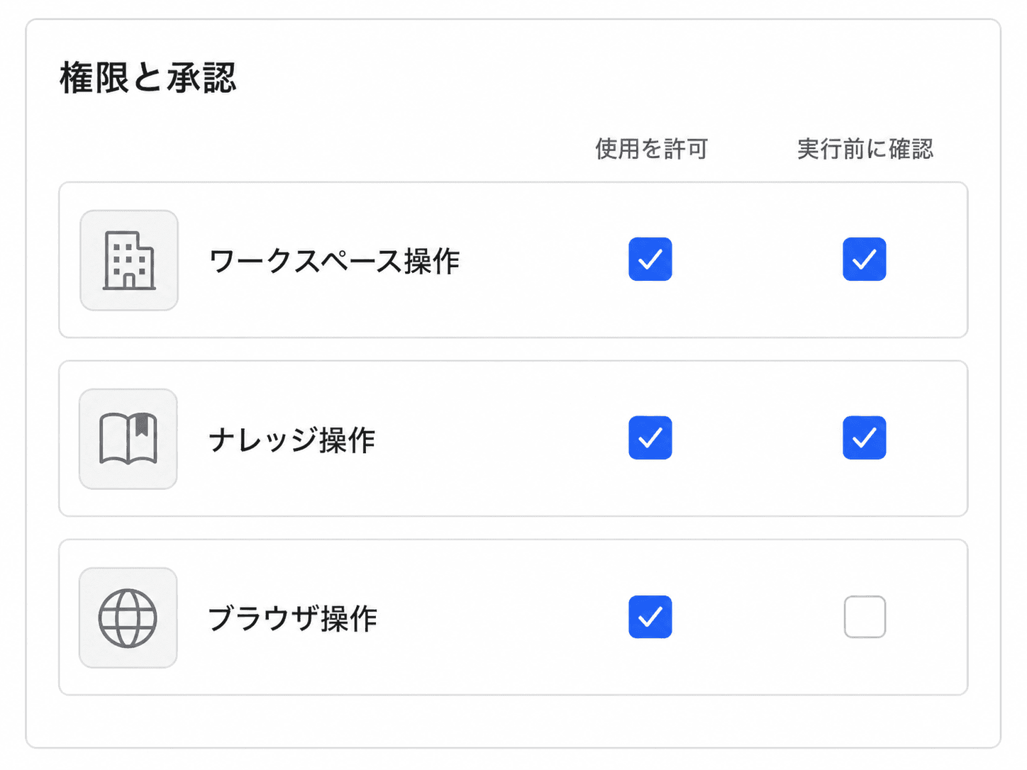 AIワーカーの操作権限を管理する設定画面